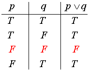 پاسخ سوالات امتحانی ریاضی پیش